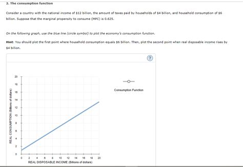 Solved 2. The consumption function Consider a country with .